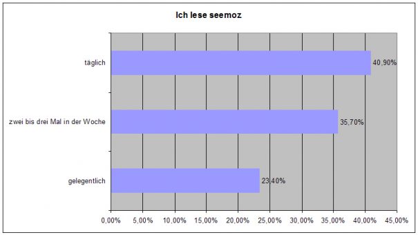 Frage 06