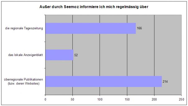 Frage 07