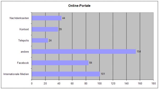 Frage 07b