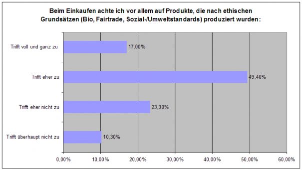 Frage 08x