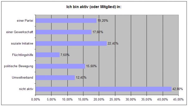 Frage 09